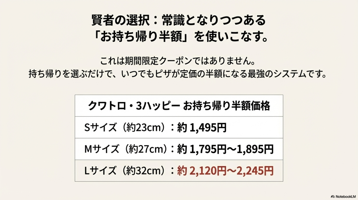 実際に半額適用後の価格を見てみましょう