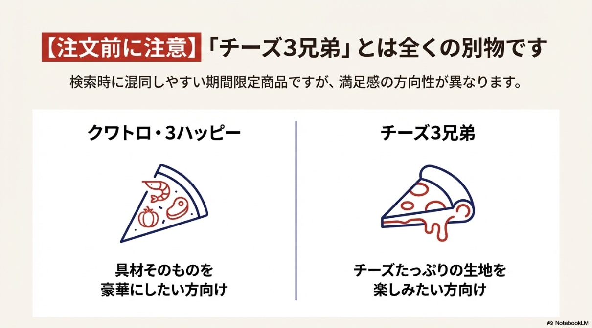 具材重視の「クワトロ・3ハッピー」と生地重視の「チーズ3兄弟」の違いを比較したイラスト。