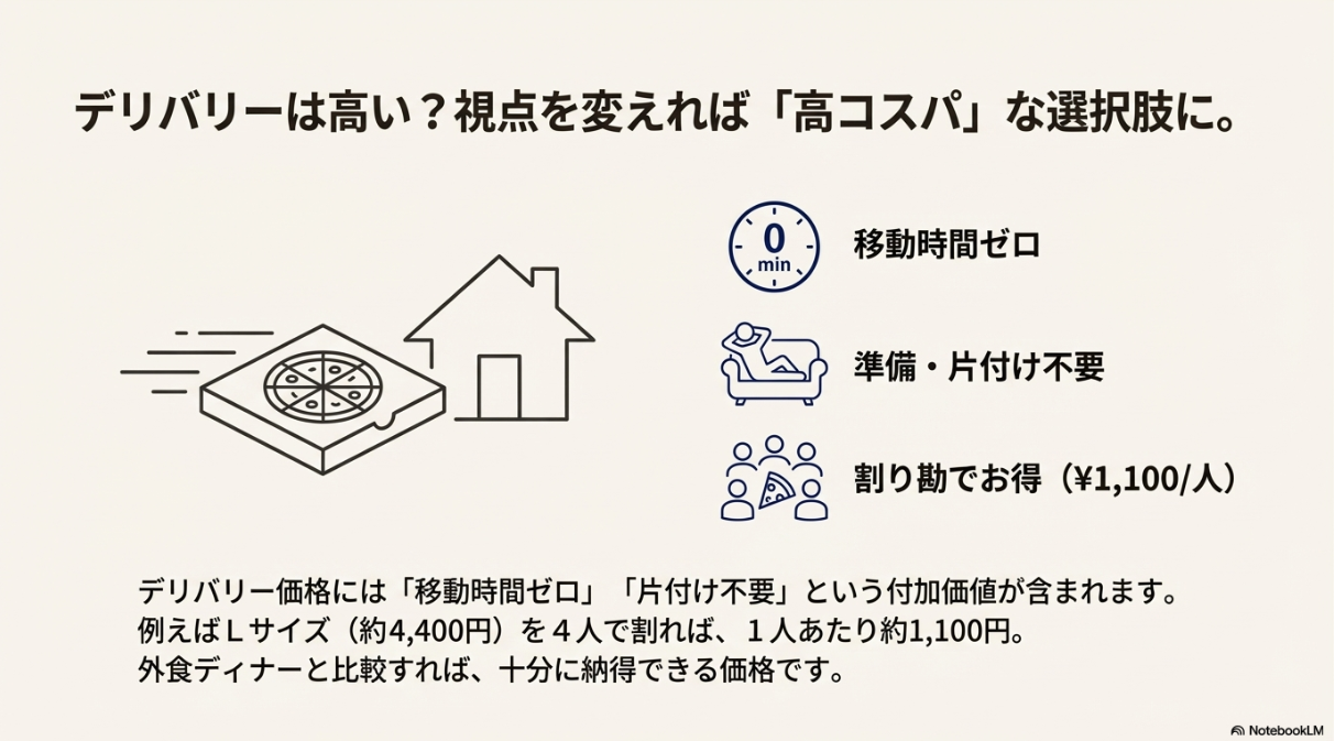 デリバリーを利用することで「移動時間ゼロ」「準備片付け不要」などのメリットが得られることを説明したイラスト。