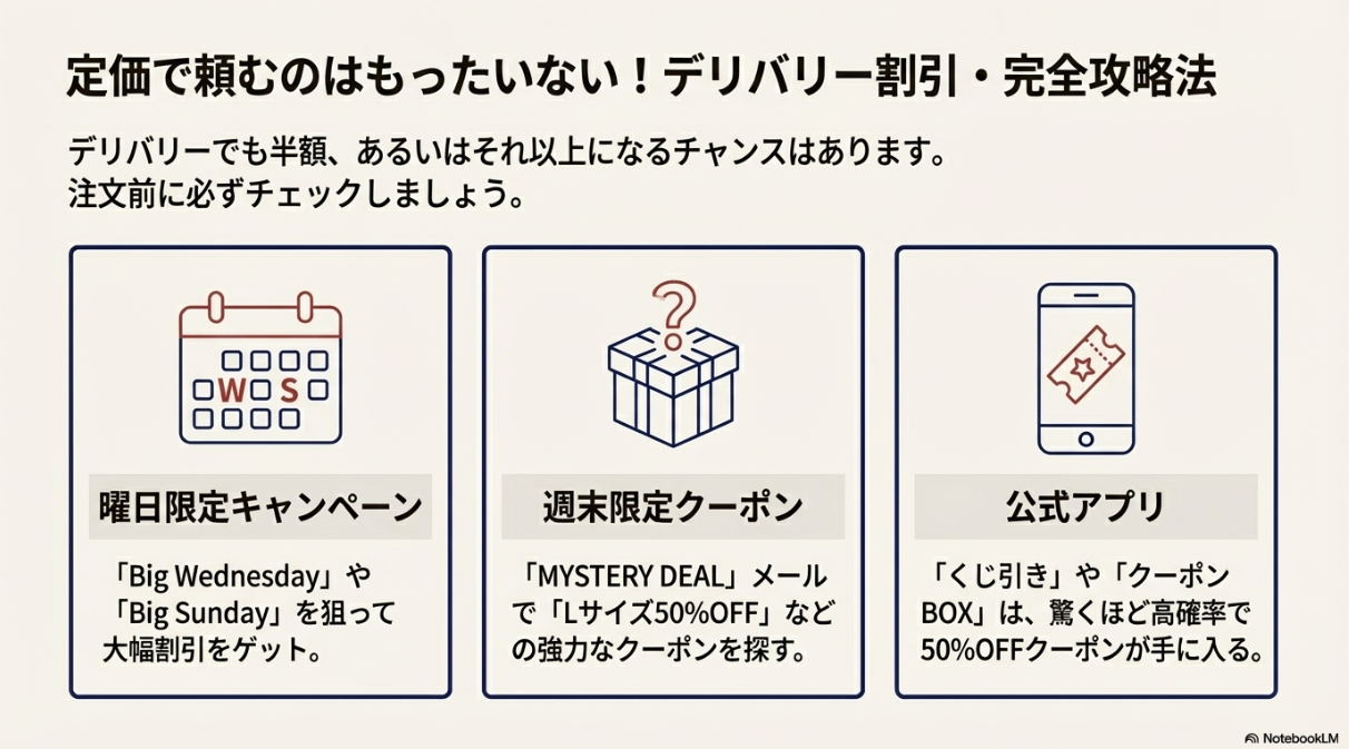 曜日限定キャンペーン（Big Wednesday/Sunday）やアプリのくじ引きなど、割引情報をまとめたスライド。