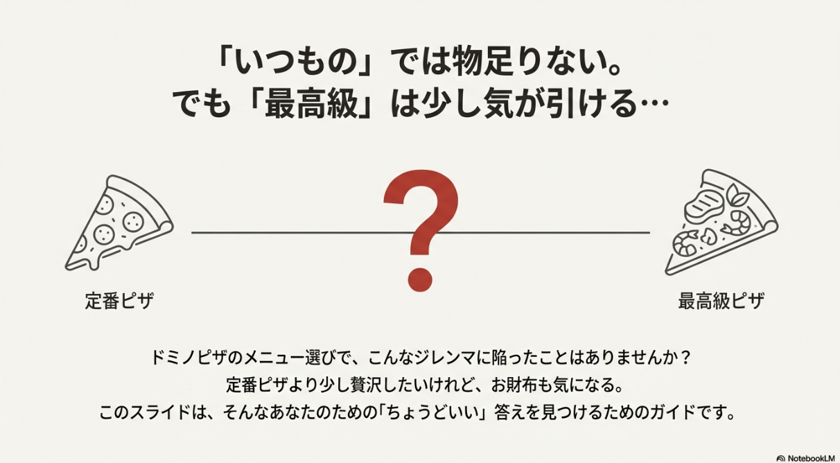 ピザのメニュー選びで「いつもの」では物足りないが「最高級」は気が引けるというジレンマを図解したスライド。