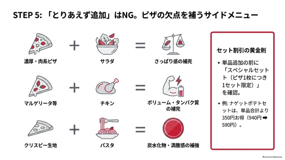 濃厚な肉系ピザにはサラダ、マルゲリータにはチキン、クリスピー生地にはパスタを合わせる選び方
