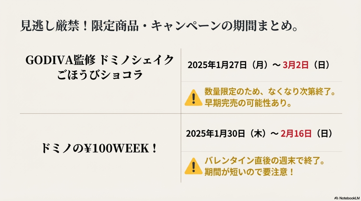 カレンダー形式のスケジュール表。GODIVAシェイクは3月2日まで、100円ウィークは2月16日までという期間が強調されている。
