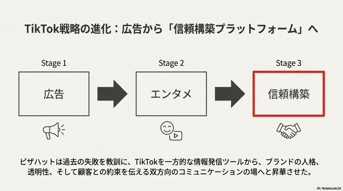 ピザハット ティック トック