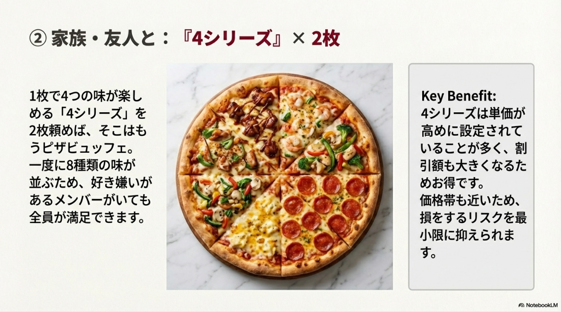 4種類の味が楽しめる「4シリーズ」を2枚組み合わせることで、8種類の味が楽しめるメリットを解説したスライド。