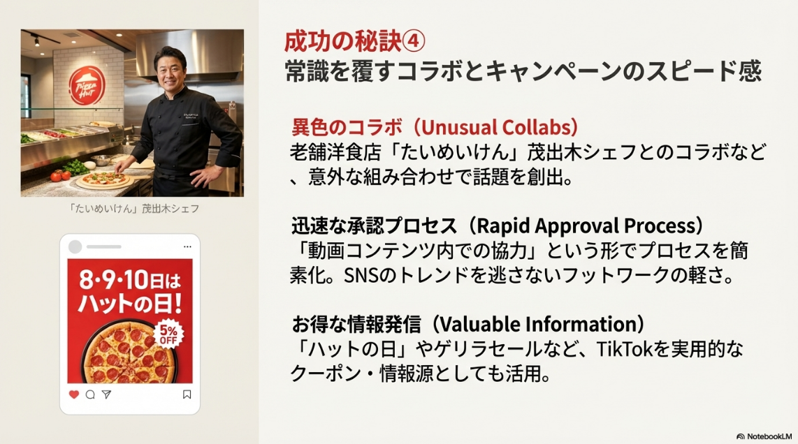 たいめいけんの茂出木シェフとピザハットのロゴ、および「ハットの日」のキャンペーン画像。迅速な承認プロセスや異色コラボについて解説したスライド。