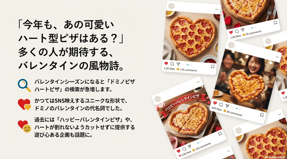 「今年もあの可愛いハート型ピザはある？」という疑問と、過去のSNSでの盛り上がりを示すスマートフォンの画面イメージ。