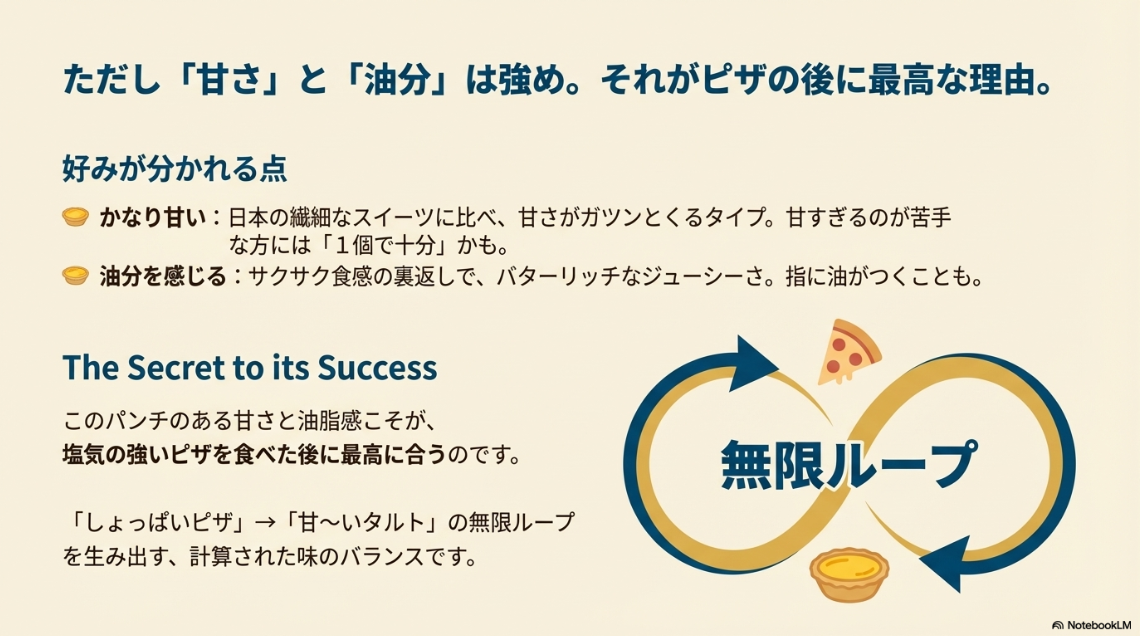塩気のあるピザと甘いエッグタルトを交互に食べることで止まらなくなる味のバランスを示した図