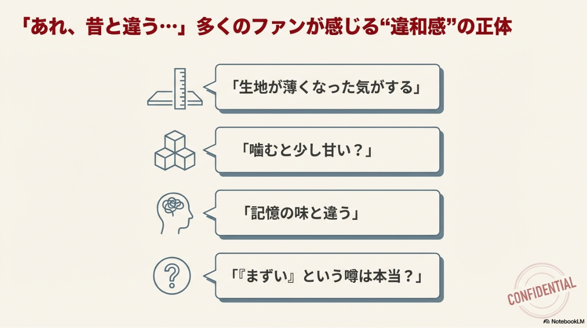 「生地が薄くなった」「噛むと甘い」「記憶と違う」「まずいという噂」など、ユーザーが抱く疑問や違和感のリスト。