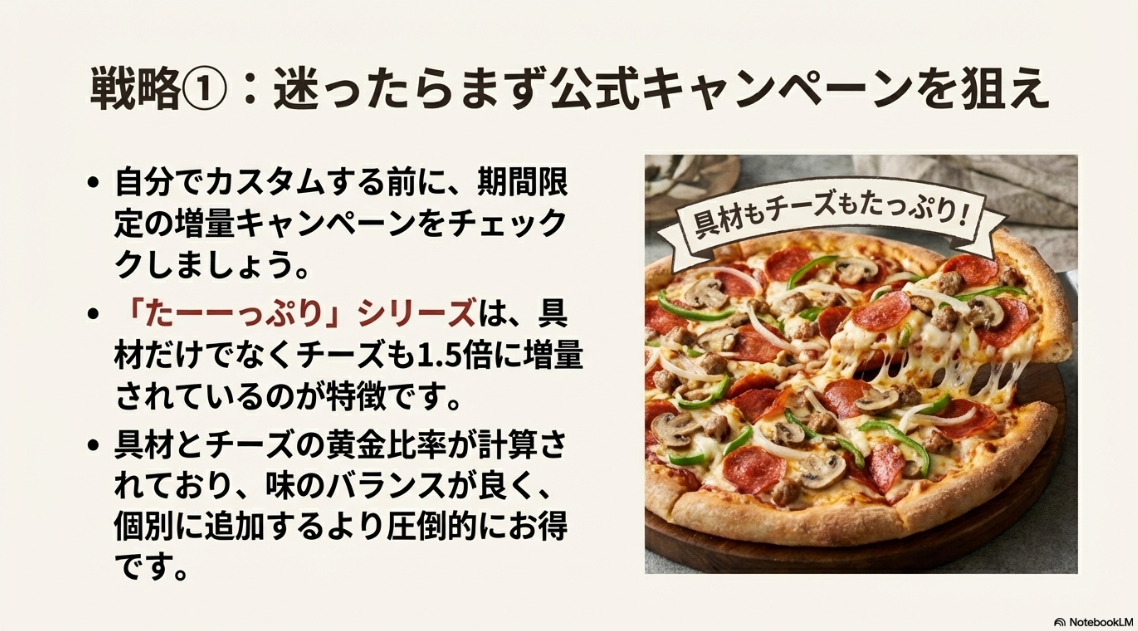 具材とチーズが増量されたキャンペーン商品のピザの写真。個別に追加するよりお得であることを示している。