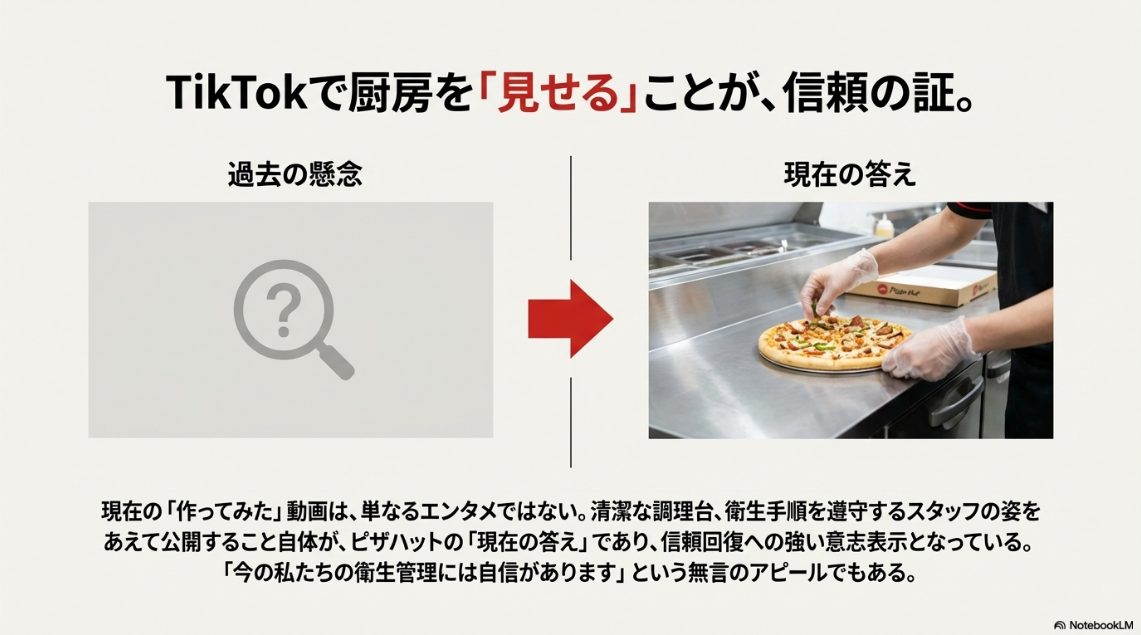 清潔な厨房で手袋をしてピザを調理するスタッフの手元アップ写真。「現在の答え」として、衛生的な環境を隠さず見せる姿勢を強調したスライド。