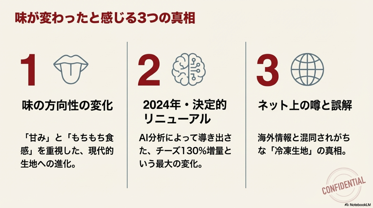 味の方向性の変化、2024年のリニューアル、ネット上の誤解という3つの主要な理由を示した概要図。
