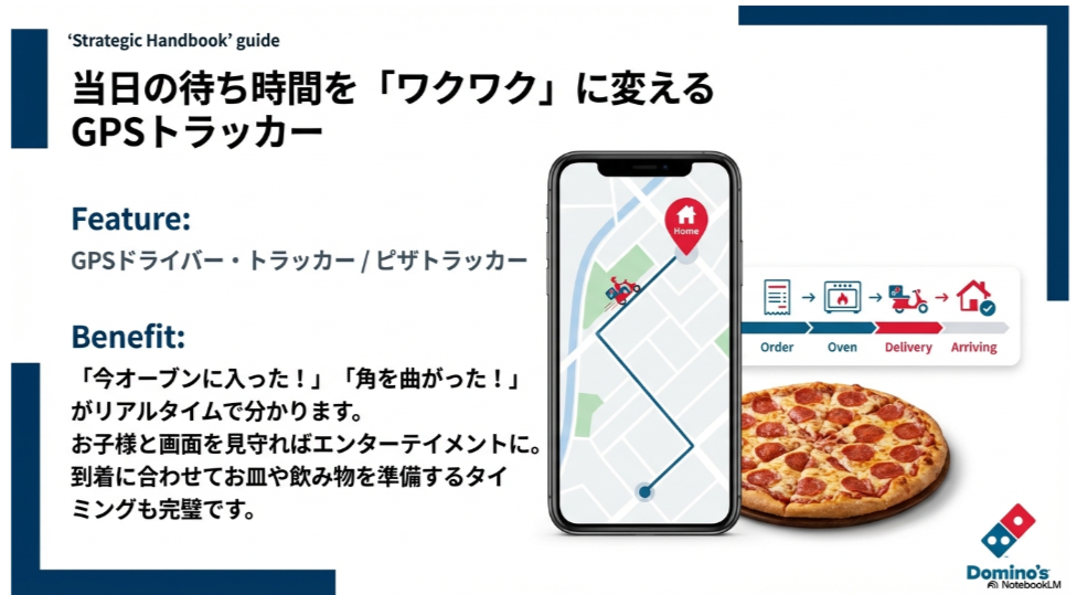 配達員の現在地がわかるGPSトラッカーのスマホ画面イメージ。オーブンから到着までのステータスを確認できる機能。