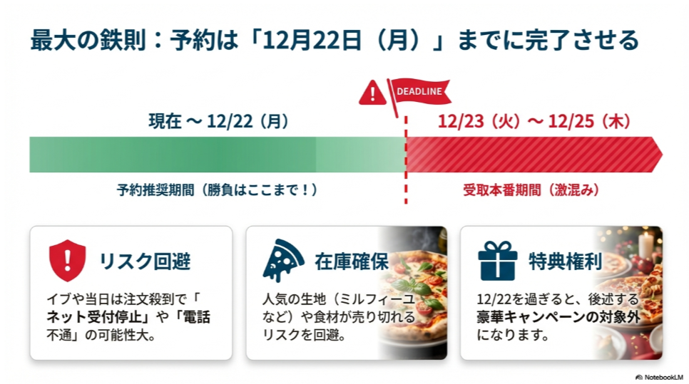 2025年ドミノピザのクリスマス予約方法！いつまで＆お得な特典も