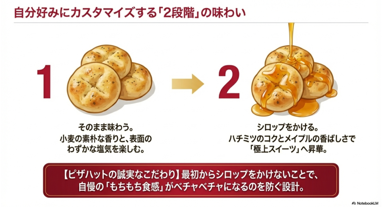 最初はそのまま、次にシロップをかけて楽しむステップと、食感を守るための別添えのこだわりを解説したスライド。