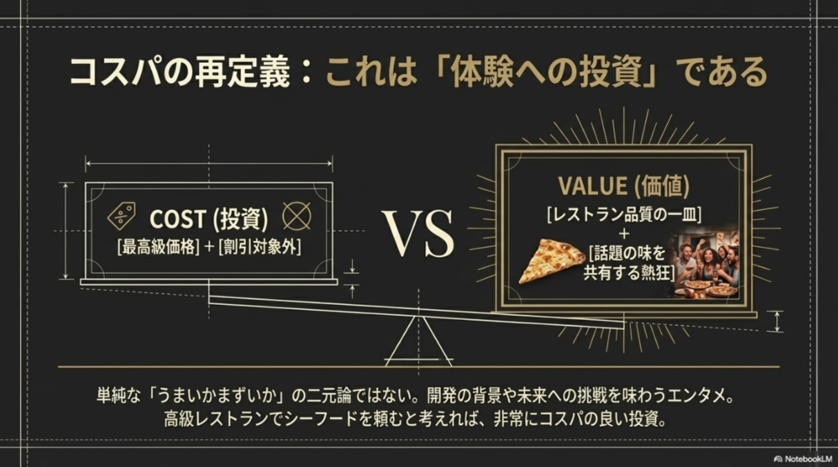 コスト（価格・割引対象外）と価値（レストラン品質・共有する熱狂）を天秤にかけ、体験としての価値を説く図解。