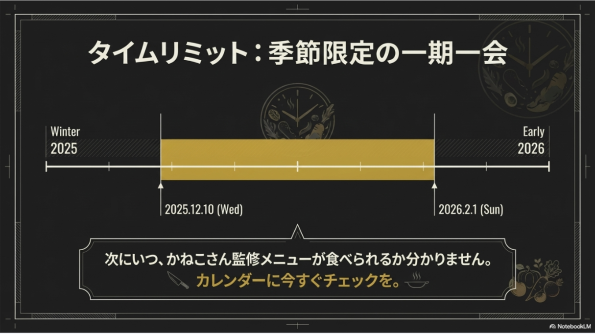 2025年12月10日から2026年2月1日までの販売スケジュールを示したタイムライン。