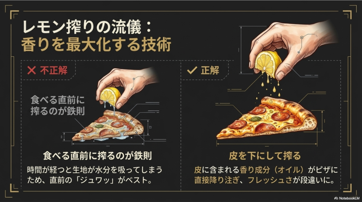 1枚のピース内でレモンあり・なしのゾーンを意図的に作り、濃厚さと爽やかさを交互に味わう方法の図解。