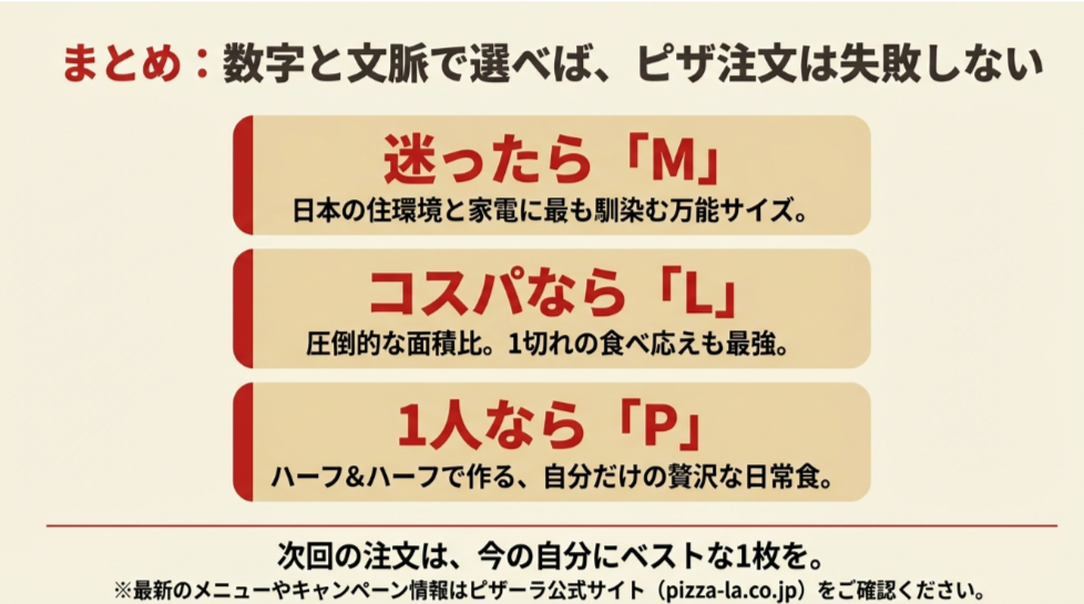 1人暮らし、カップル、家族、ホームパーティーそれぞれの人数に合わせたピザの枚数とサイズの組み合わせ例。