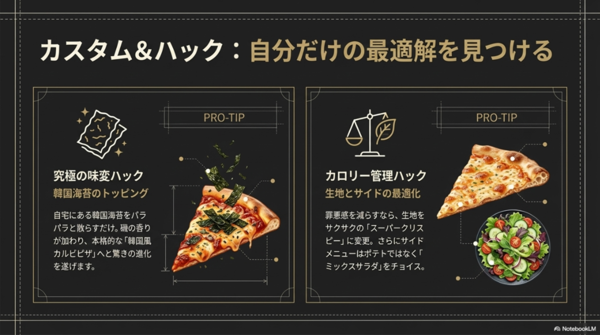 韓国海苔のトッピングや、生地をスーパークリスピーに変更するなどのカスタム案を紹介したスライド。