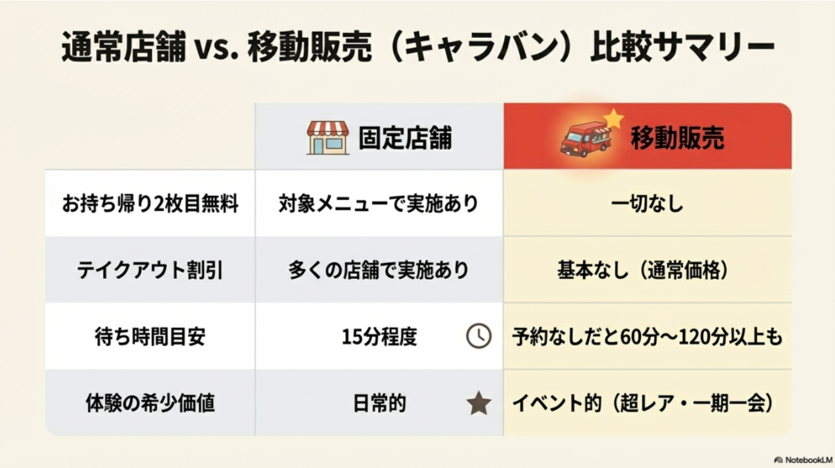 公式サイト確認、前日予約、メニュー決定、支払い準備の4項目にチェックが入った最終確認スライド。