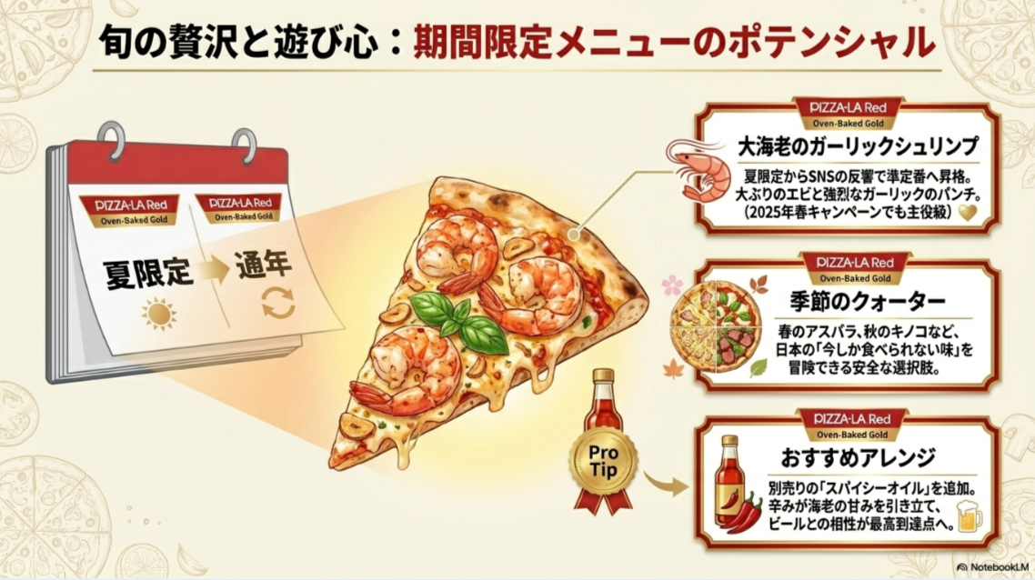 カレンダーのイラストとともに、夏限定から定番化した大海老のガーリックシュリンプや、季節のクォーター、スパイシーオイルを使ったアレンジ術を紹介。