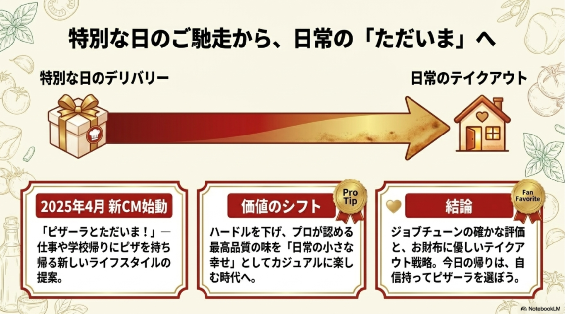 リボンのかかったギフトボックスのイラスト。2025年4月からの新CM「ピザーラとただいま！」を通じた、日常的なテイクアウトスタイルの提案。