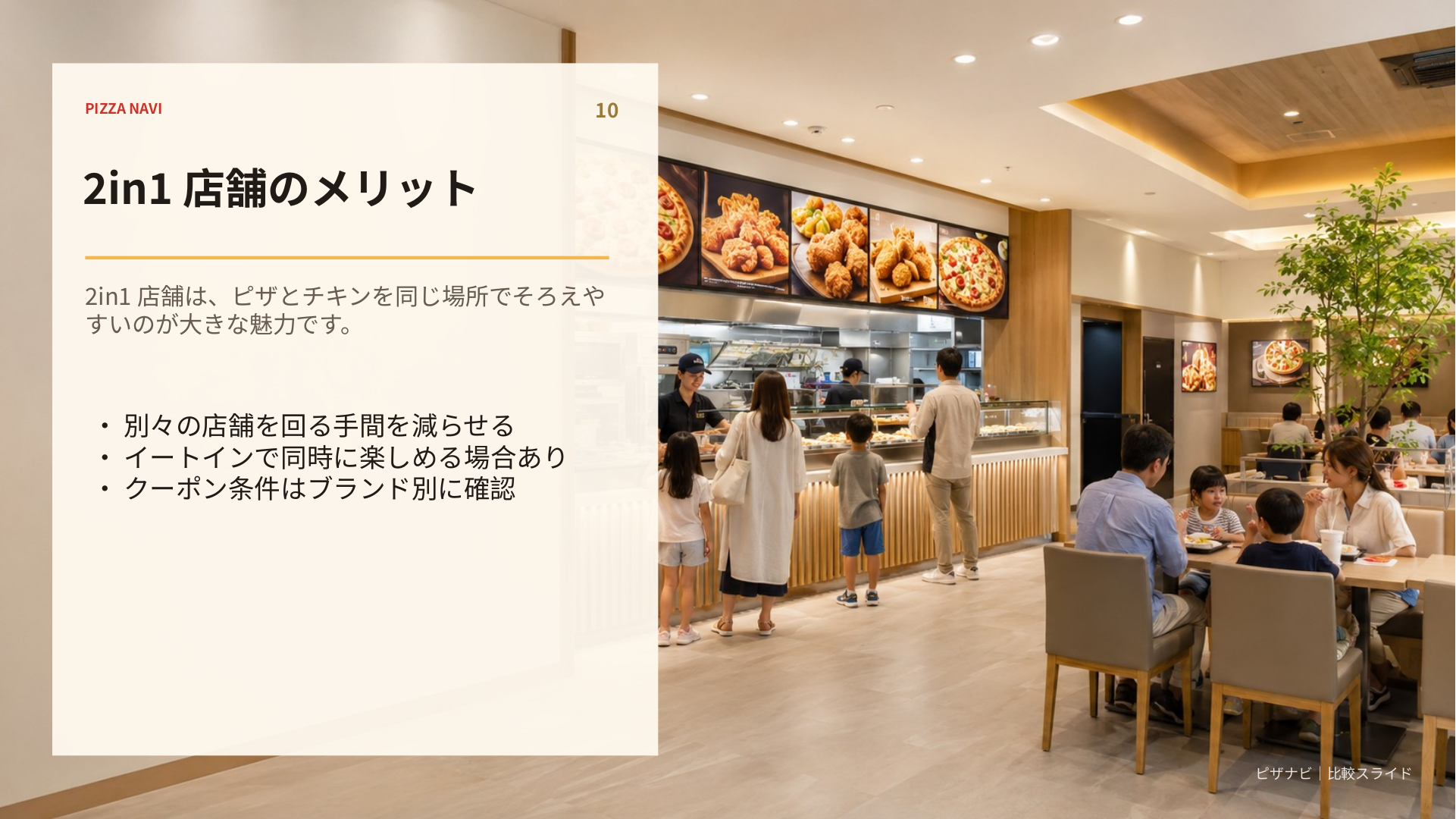 2in1店舗ならピザとチキンを同じ場所でそろえやすく、テイクアウトやイートインで便利に使えることを説明したスライド