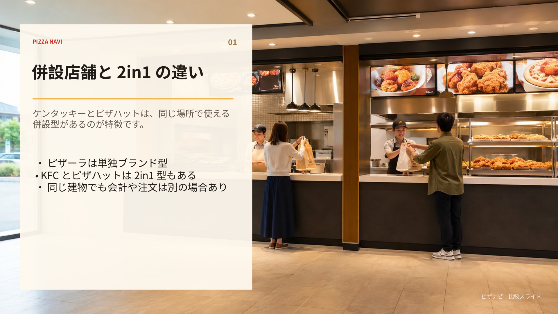 ピザーラは単独ブランド型、ケンタッキーとピザハットは2in1型店舗もあることを比較したスライド