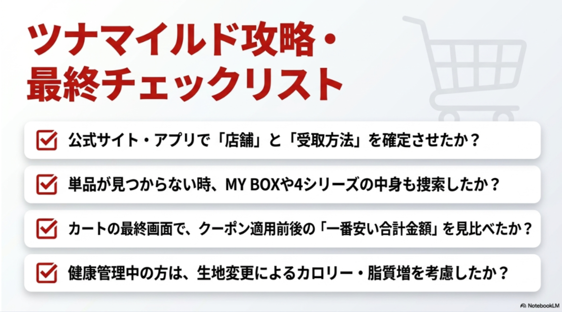 公式サイトやアプリで店舗、受け取り方法、MY BOXや4シリーズ、クーポン適用前後の合計金額、カロリーを確認するチェックリスト