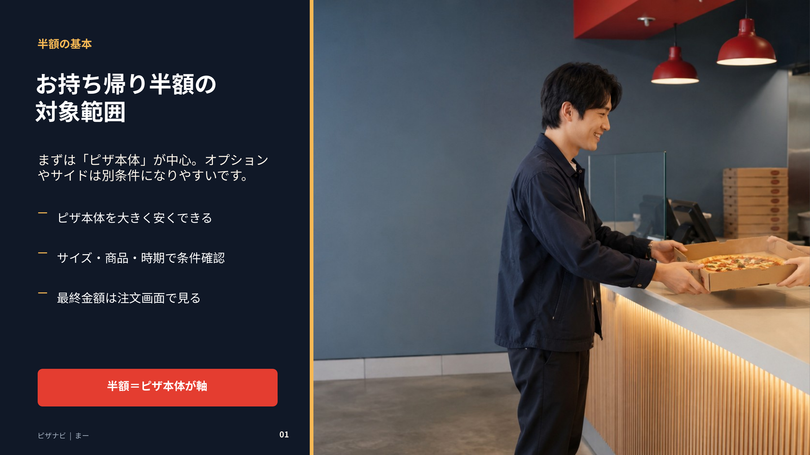 ドミノピザのお持ち帰り半額はピザ本体が中心で、対象範囲や最終金額確認が大切なことを示すスライド
