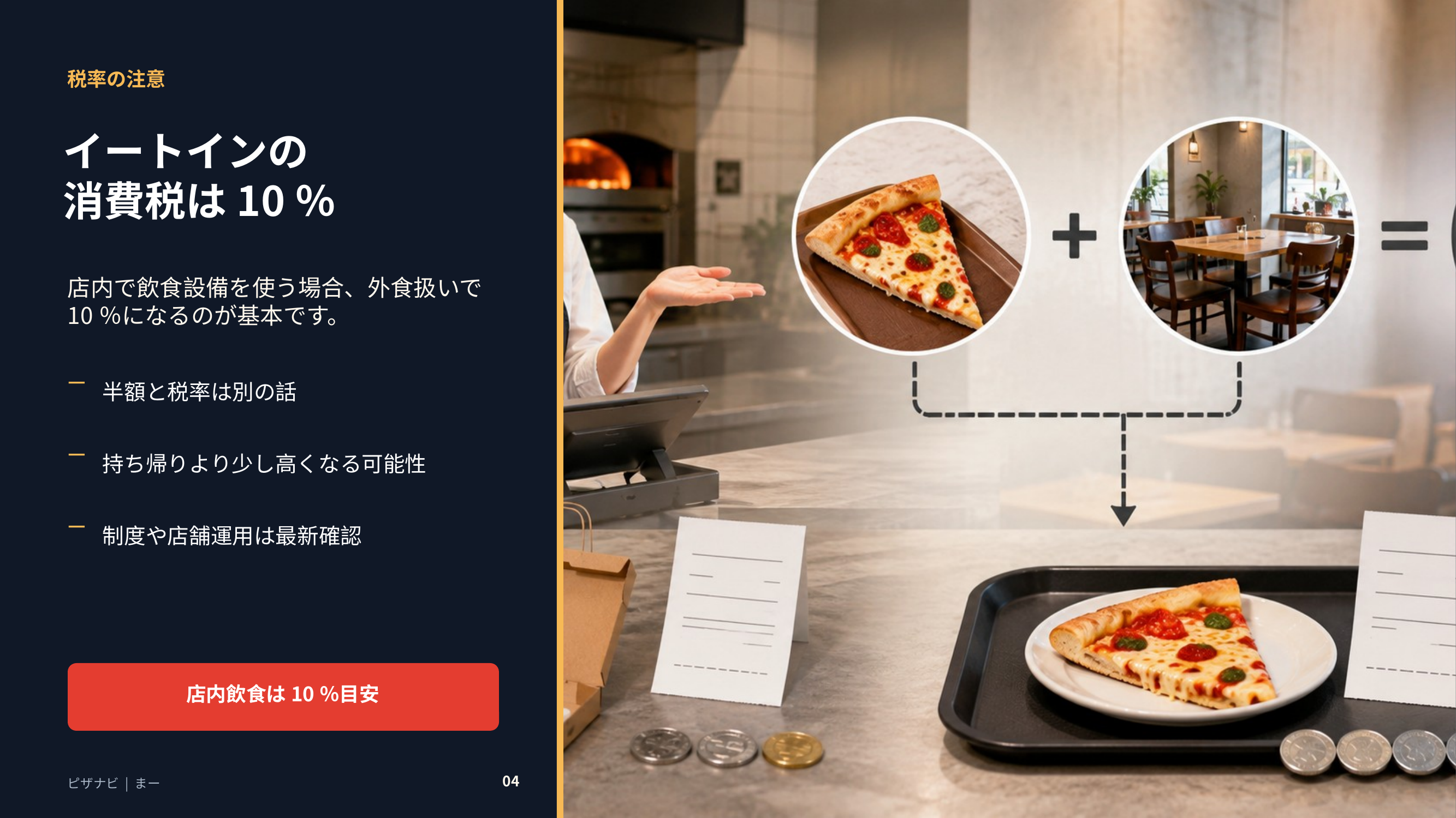 ドミノピザの店内飲食では消費税10％が目安となり、半額と税率は別に考える必要があることを示すスライド