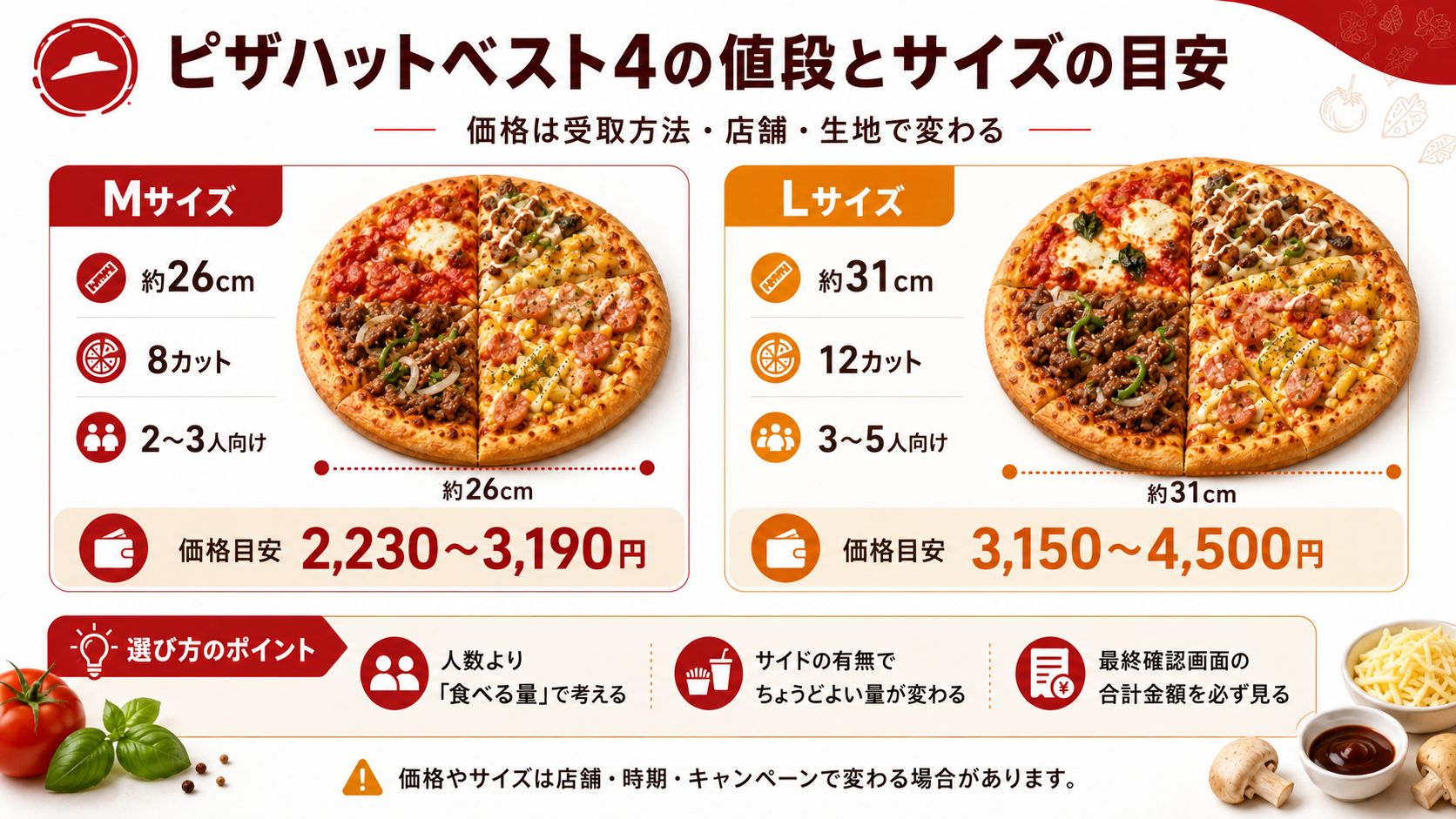 ピザハットベスト4のMサイズとLサイズについて、直径、カット数、人数目安、価格目安を比較したスライド
