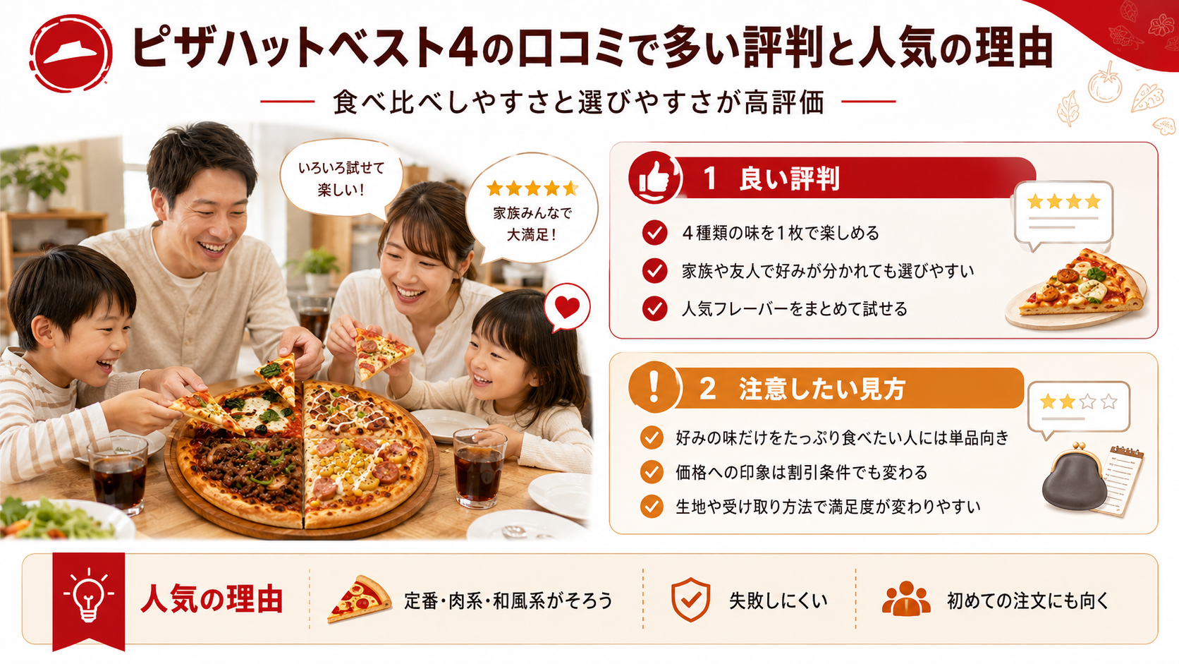 ピザハットベスト4の口コミで多い良い評判と、人気フレーバーをまとめて試せる理由を整理したスライド