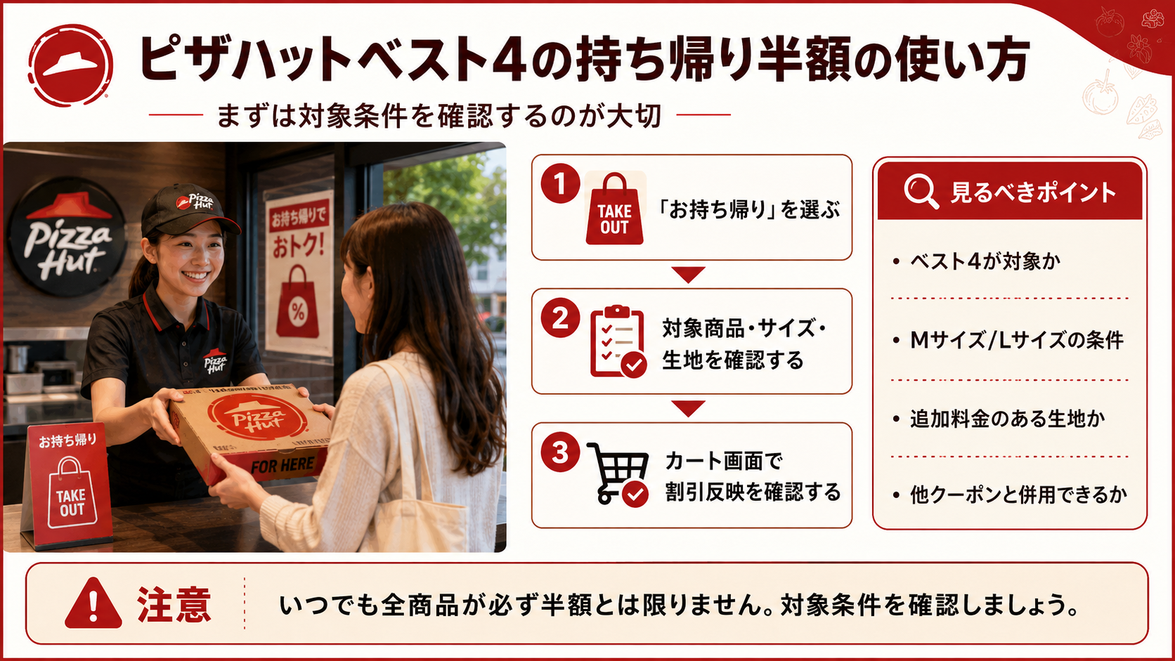 ピザハットベスト4を持ち帰りで注文する際に、対象商品、サイズ、生地、カート画面の割引反映を確認する流れを説明したスライド