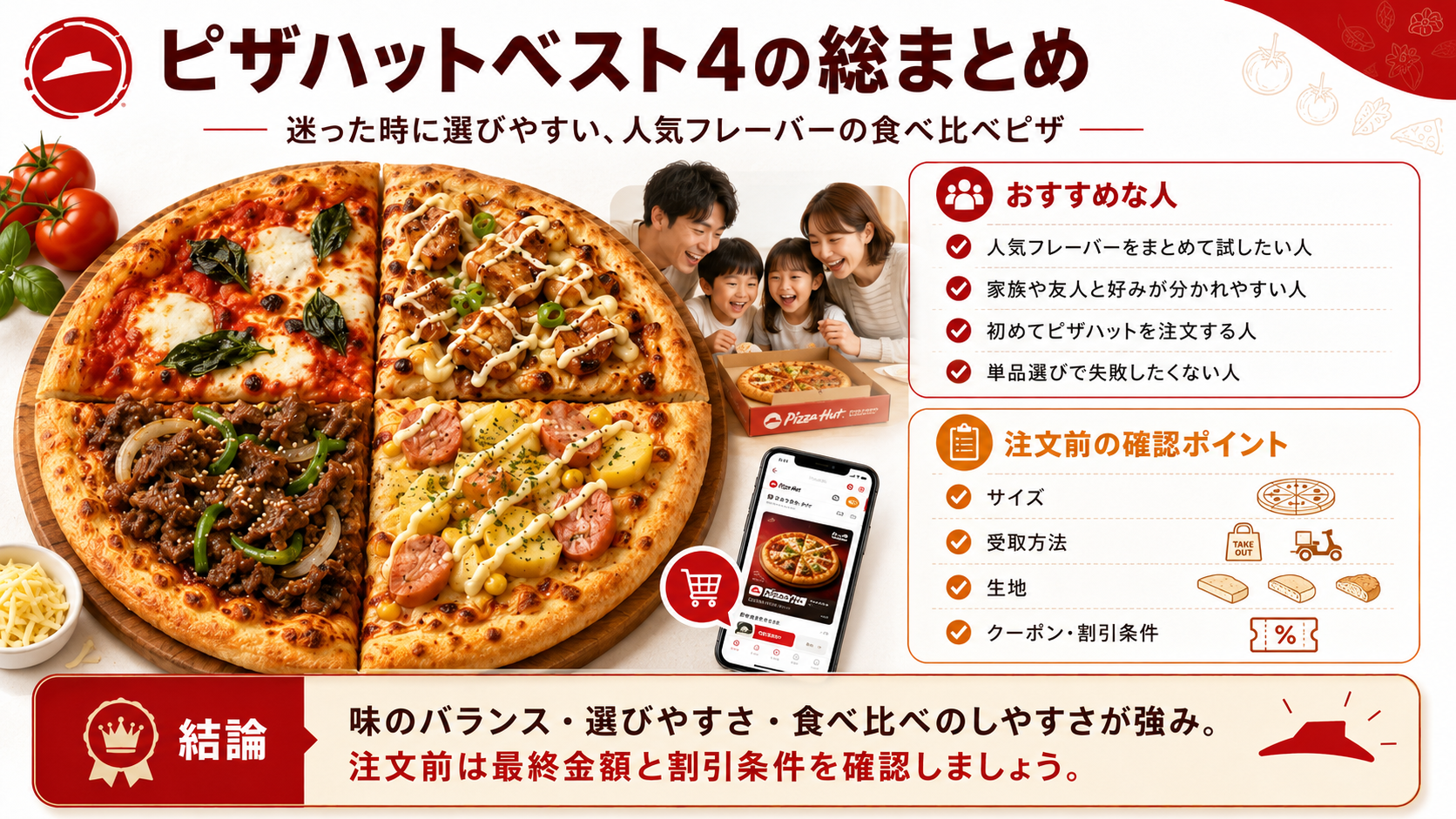 ピザハットベスト4がおすすめな人と、注文前に確認したいサイズ、受取方法、生地、クーポンや割引条件をまとめたスライド
