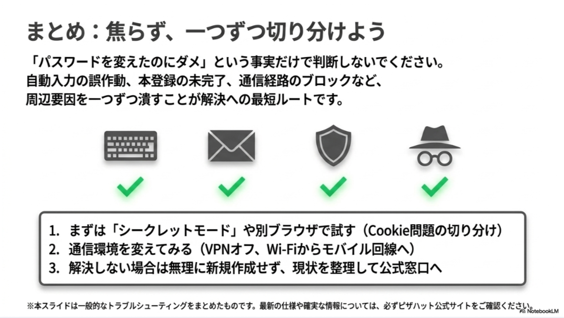 ピザハットでパスワードを変更してもログインできない時に、Cookie、通信環境、公式窓口への相談を順番に確認するまとめスライド