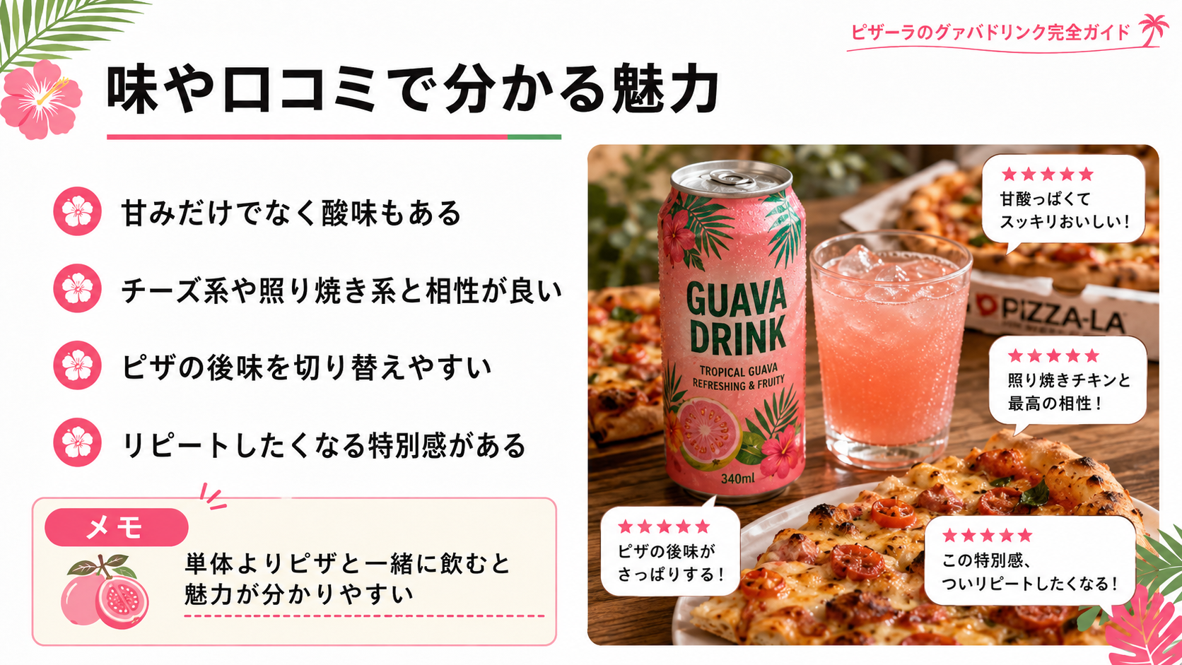 ピザーラのグァバドリンクの甘酸っぱい味わい、口コミで分かる魅力、ピザとの相性を紹介したスライド画像
