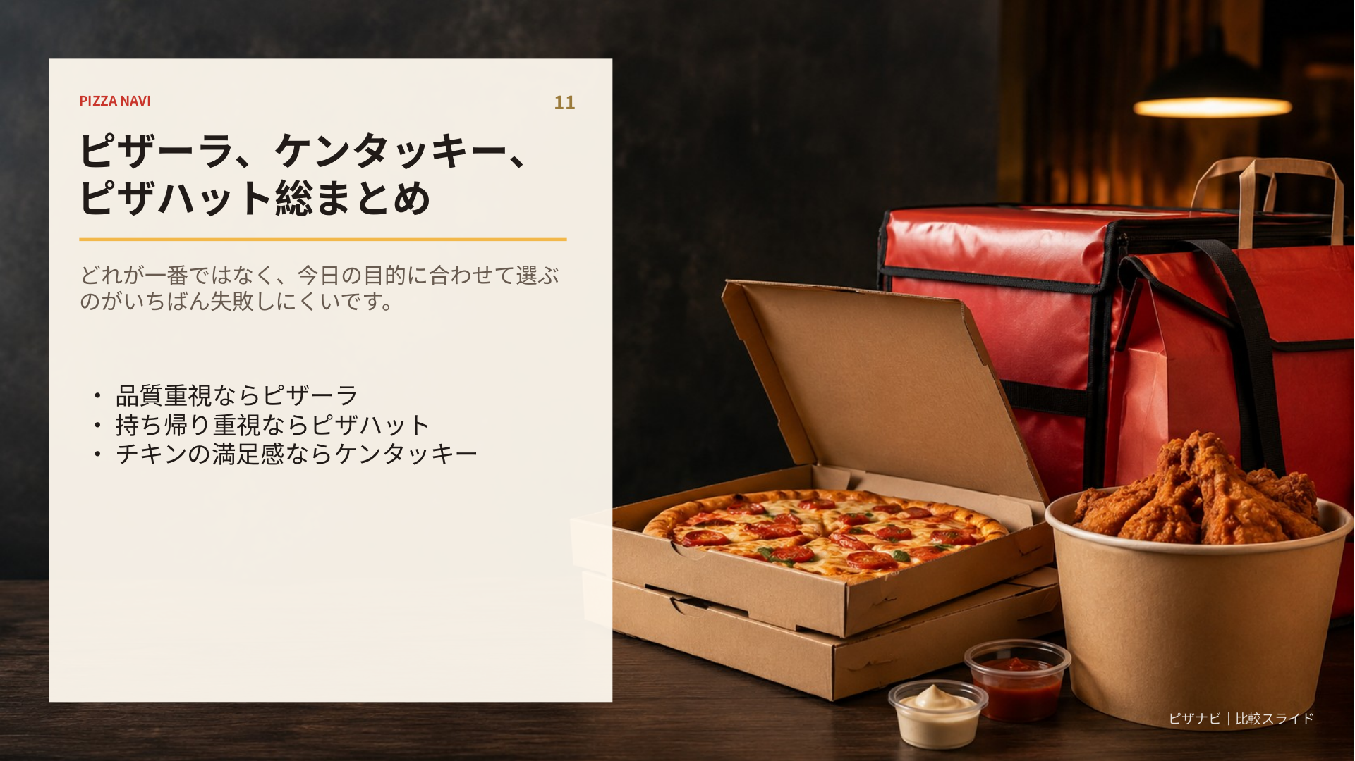 品質重視ならピザーラ、持ち帰り重視ならピザハット、チキンの満足感ならケンタッキーという目的別の選び方をまとめたスライド