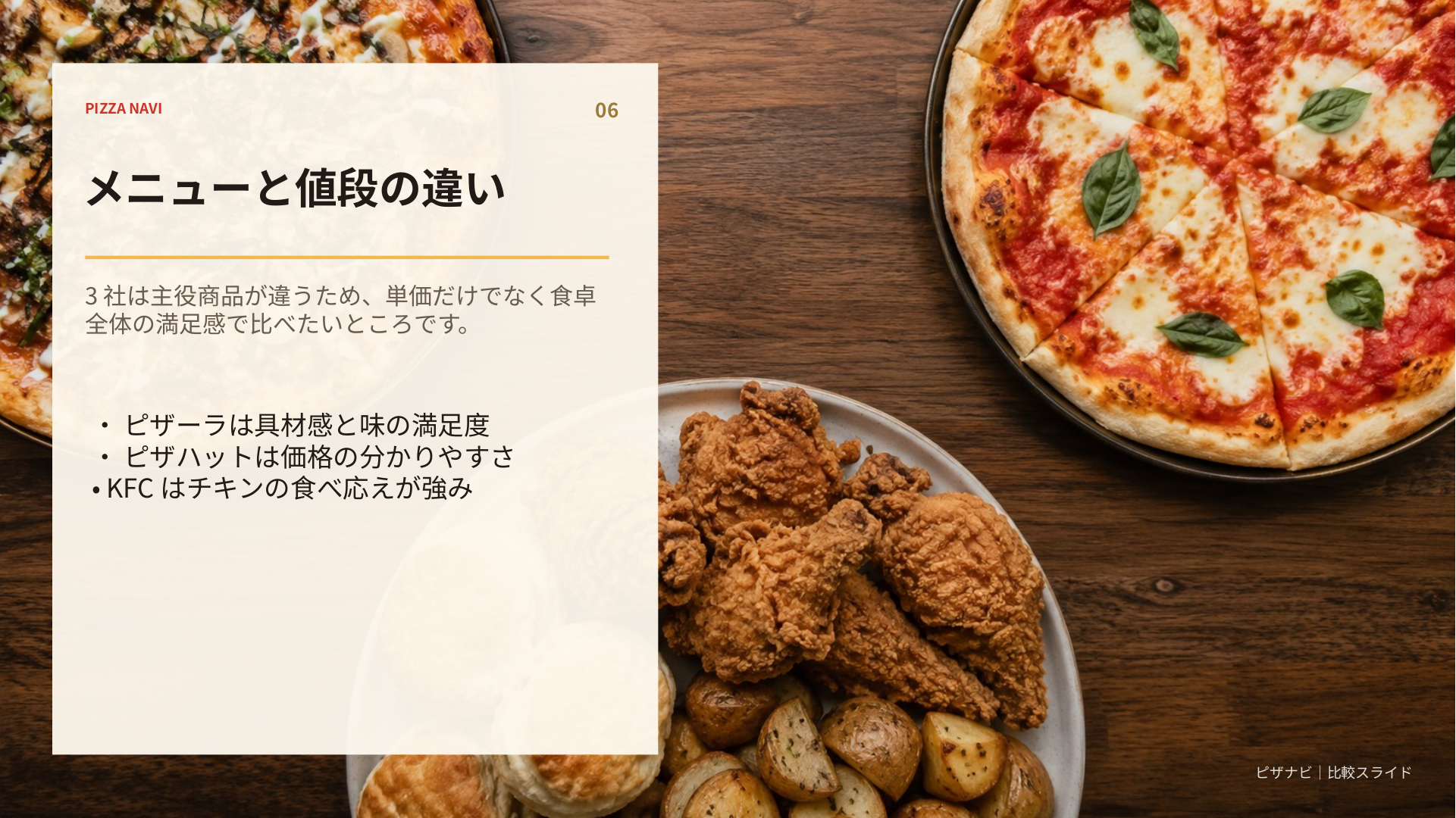 ピザーラはピザの具材感、ピザハットは価格の分かりやすさ、ケンタッキーはチキンの食べ応えが強みであることを示すスライド
