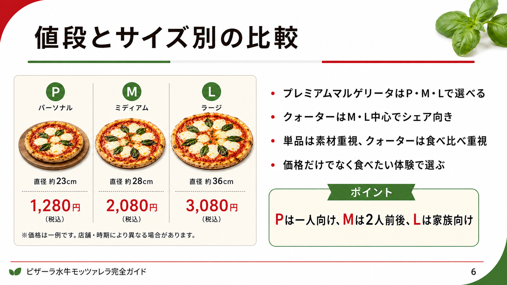 ピザーラ水牛モッツァレラ系メニューのP・M・Lサイズや、単品とクォーターの選び方を比較したスライド