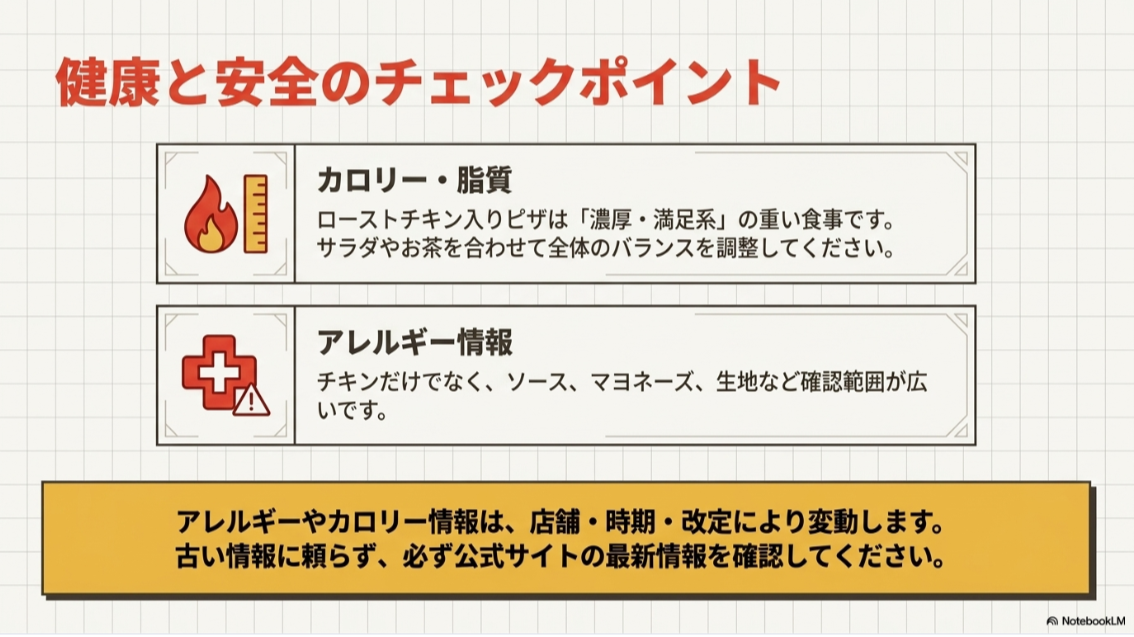 ピザーラのローストチキン系メニューを注文する前に、カロリー、脂質、アレルギー情報を公式情報で確認する重要性を示したスライド