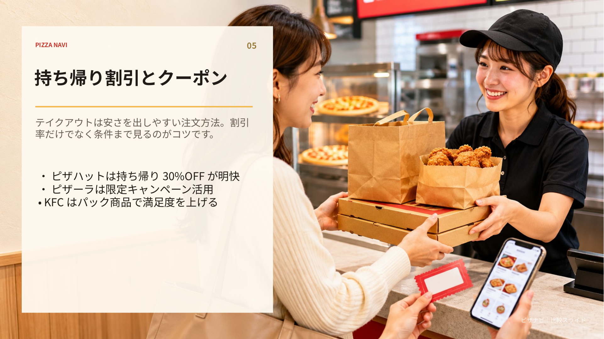 ピザハットの持ち帰り割引、ピザーラの限定キャンペーン、ケンタッキーのパック商品を比較したスライド