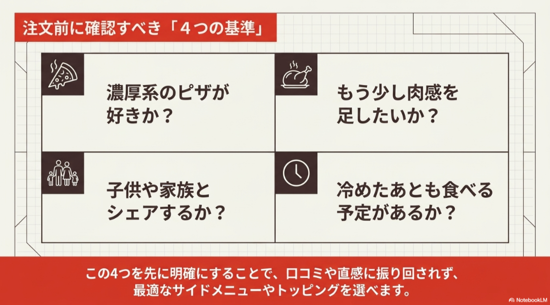濃厚系ピザが好きか、肉感を足したいか、家族とシェアするか、冷めた後も食べるかを整理した注文前チェック用スライド