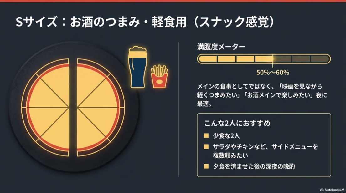 ドミノピザのSサイズは小食の2人や晩酌、サイドメニューと組み合わせる軽食に向いている