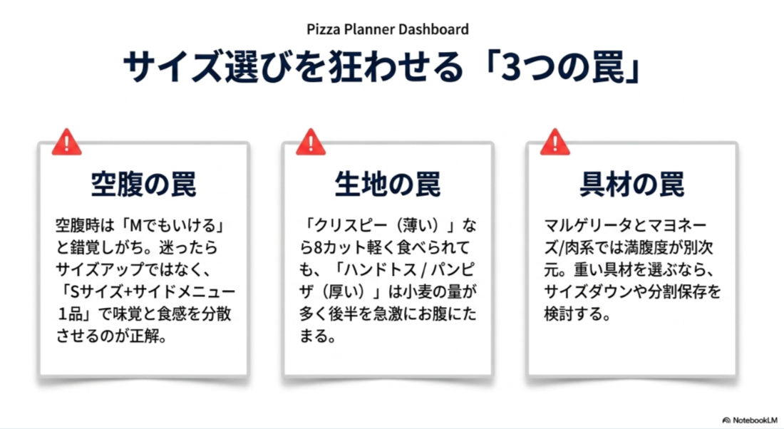 空腹、生地の厚さ、具材の重さによってドミノピザの満腹感が変わる3つの注意点