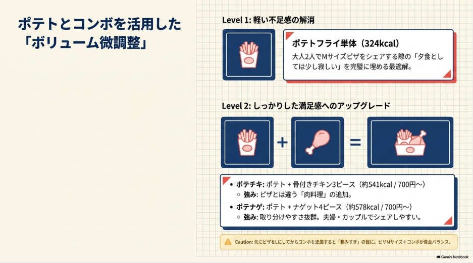 軽い不足にはポテト、しっかり満足感を増やすならポテチキやポテナゲを選ぶ量調整方法