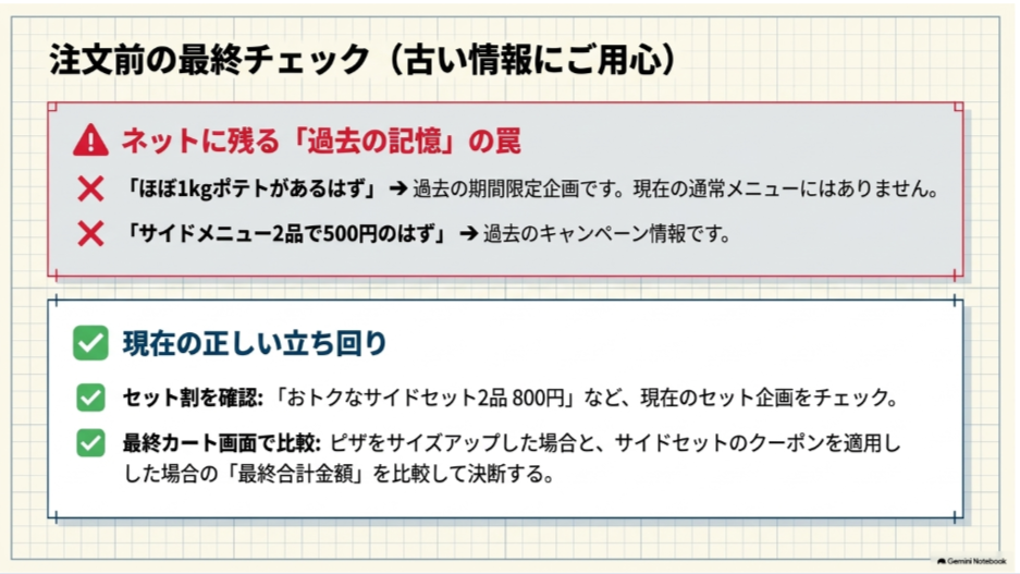 ぼ1kgポテトやサイド2品500円など過去情報を避け、現在のセットや最終注文金額を確認する方法