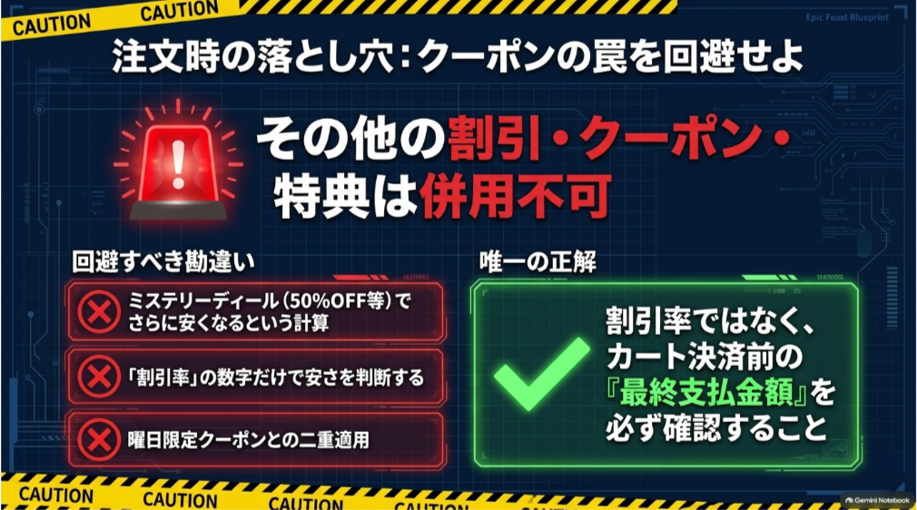 ドミノデカ盛り祭では割引やクーポン、特典を併用できない場合があり、注文前に最終支払金額を確認する必要があることを示した注意図