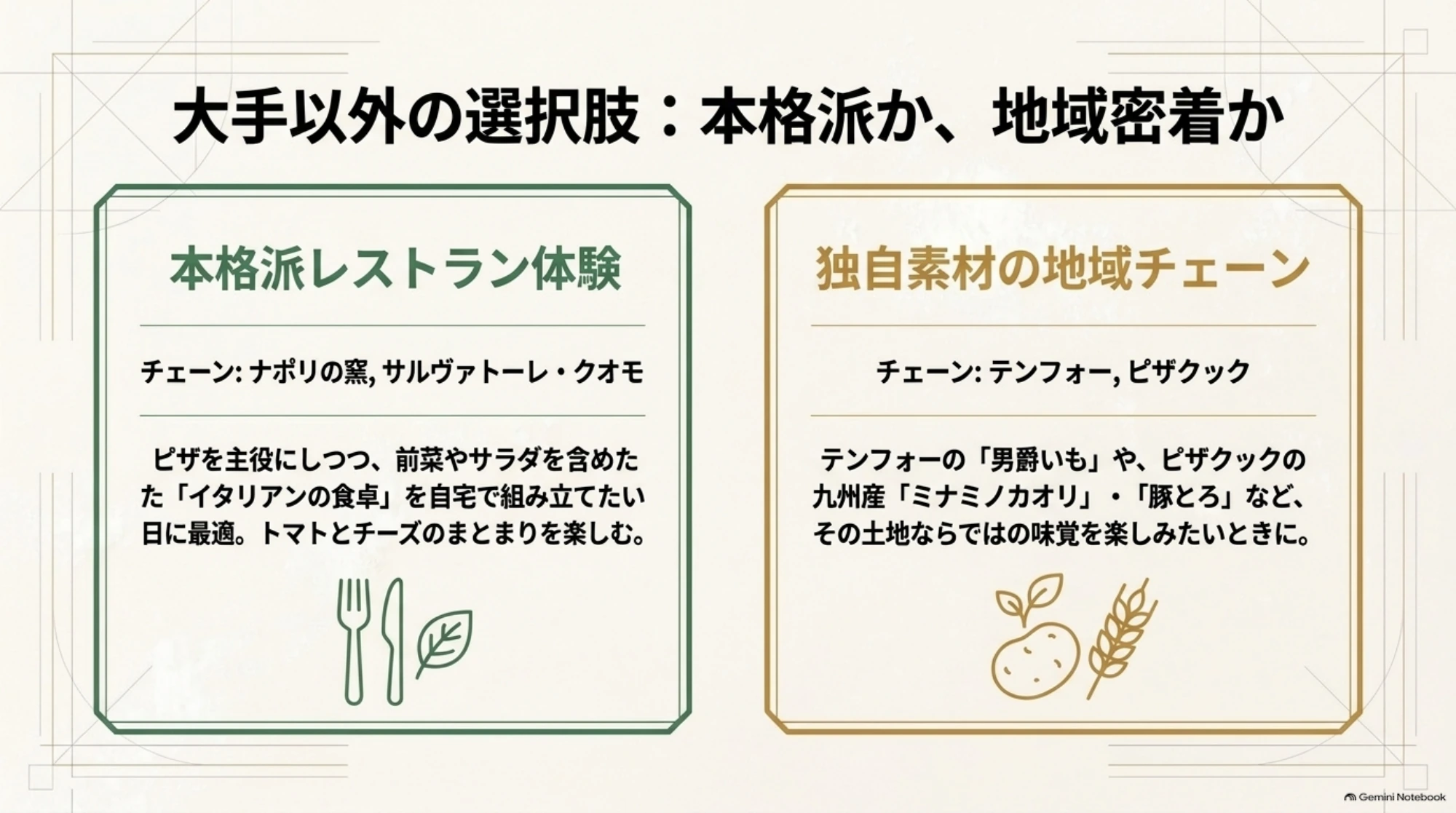 ナポリの窯とサルヴァトーレ・クオモの本格派の特徴、テンフォーとピザクックの地域食材の特徴を比較した図